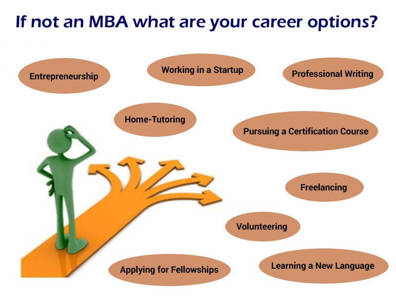 Career Options without MBA