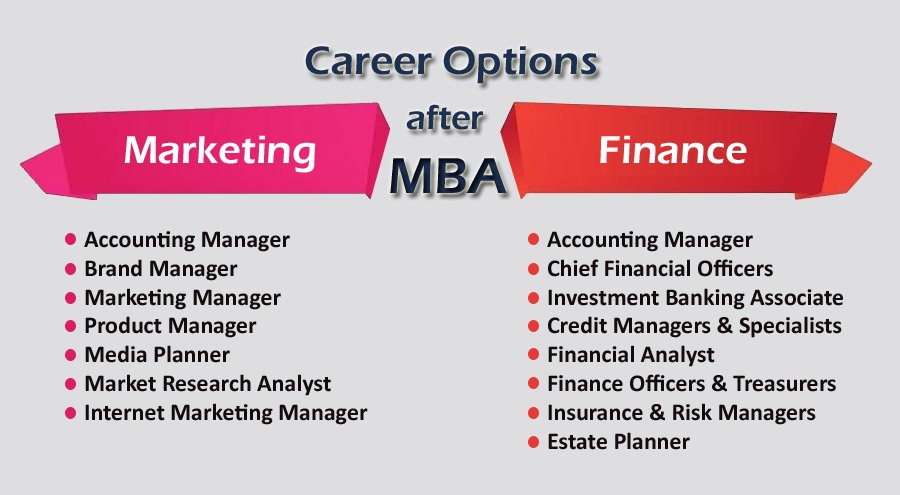 MBA Finance vs MBA Marketing
