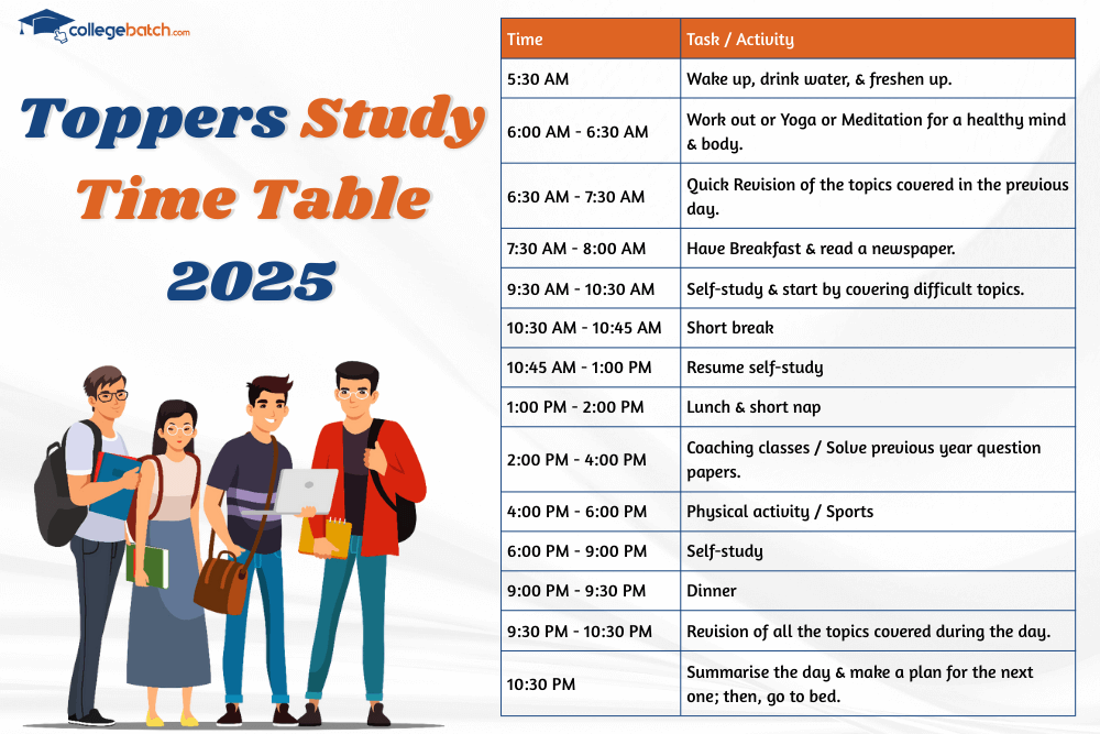 Toppers Study Time Table 2025- Class 12th, IIT JEE, UPSC and Other Entrance Exams