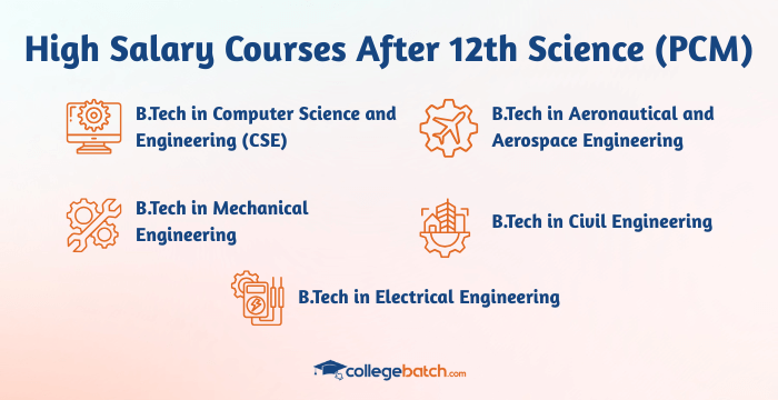 High Salary Courses After 12th Science PCM