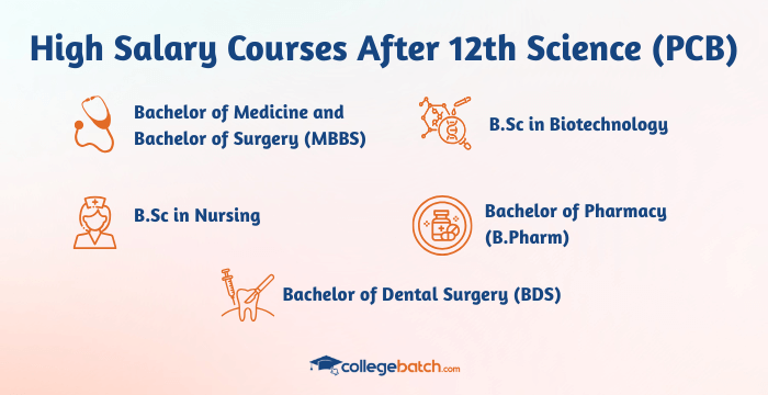 High Salary Courses After 12th Science PCB