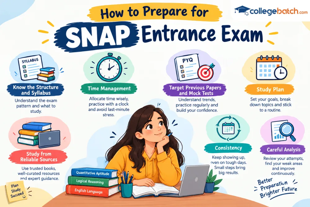 How to Prepare for SNAP Entrance Exam