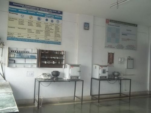 Anushree Homoeopathic Medical College, Jabalpur