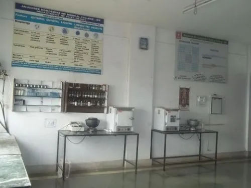 Anushree Homoeopathic Medical College, Jabalpur