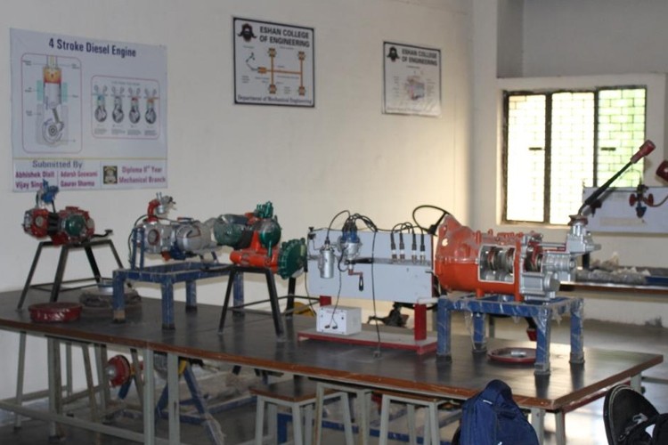 Eshan Group of Institutions, Mathura