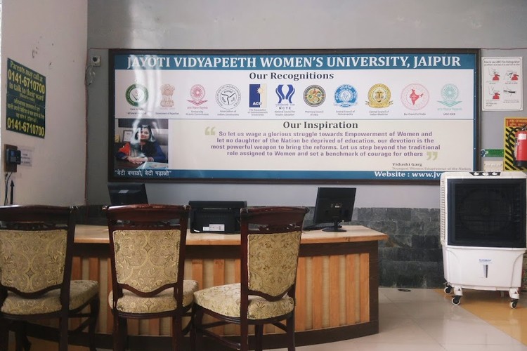 Jayoti Vidyapeeth Women's University, Jaipur