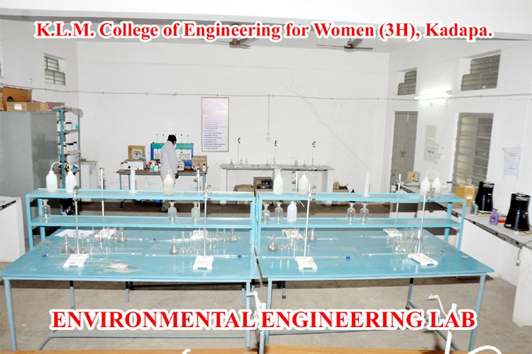 Kandula Lakshumma Memorial College of Engineering for Women, Kadapa