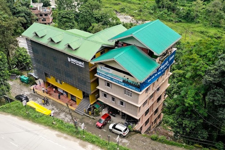 Medhavi Skills University, East Sikkim