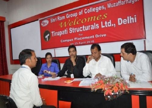 Shri Ram Group of Colleges, Muzaffarnagar