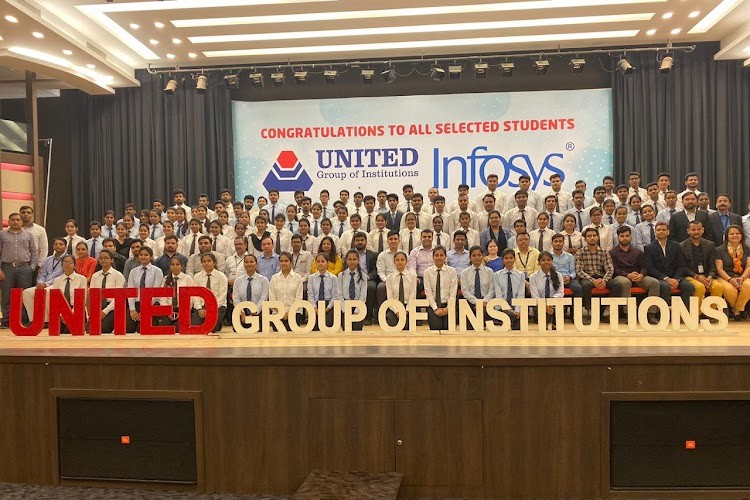 United College of Engineering & Research, Greater Noida