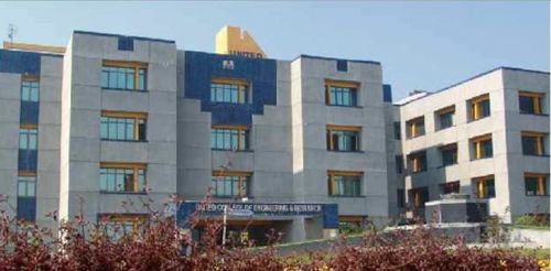 United Institute of Technology, Allahabad