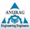 Anurag Engineering College, Nalgonda