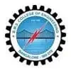 BMS College of Engineering, Bangalore