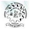 Haryana College of Technology and Management, Kaithal