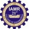 IAMR College of Engineering, Meerut