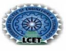 Ludhiana College of Engineering and Technology, Ludhiana