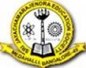 Ravindranath Tagore Nursing School, Bangalore