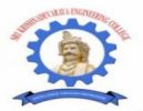 Sri Krishnadevaraya Engineering College, Anantapur