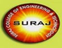 Suraj College of Engineering and Technology, Mahendragarh