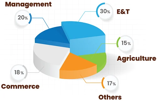 RNTU Placement Statistics