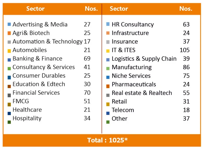Suryadatta Group of Institutes Bavdhan Placement Stats
