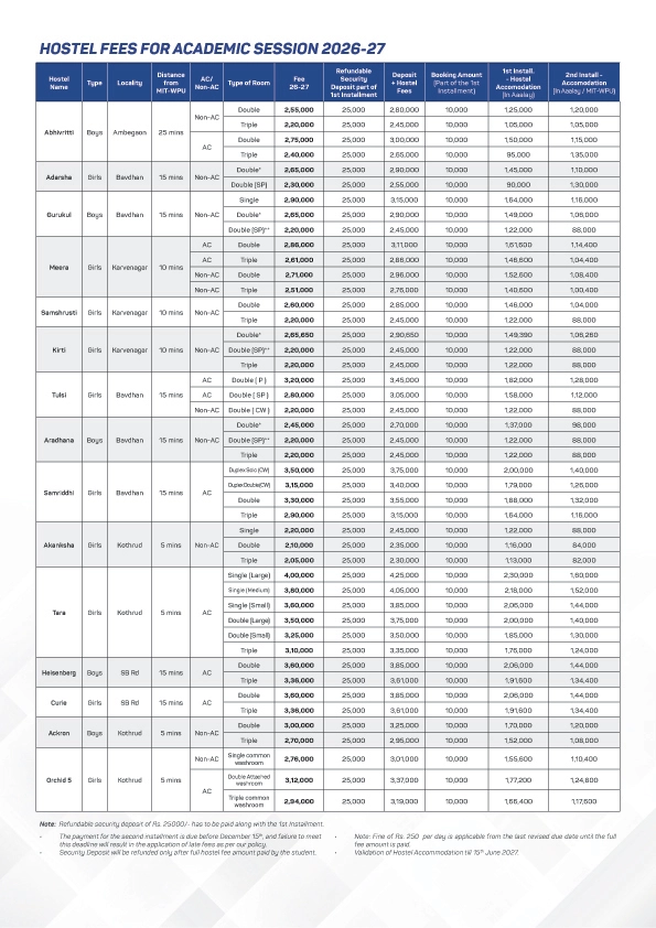 MIT World Peace University Hostel Fees