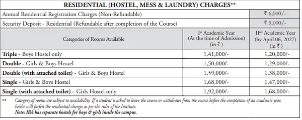 IBA Bangalore Hostel Fees