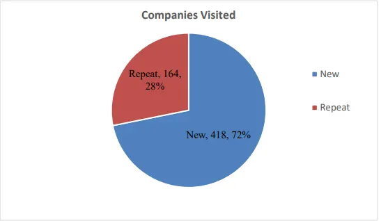 Amity University Mumbai Companies Visited for Hiring-Drives