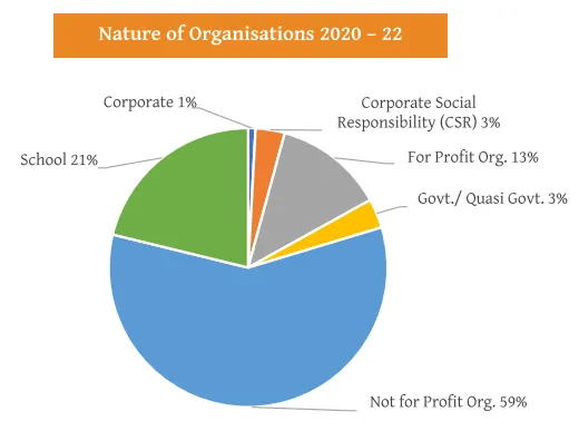 Azim Premji University Placement 2020-22