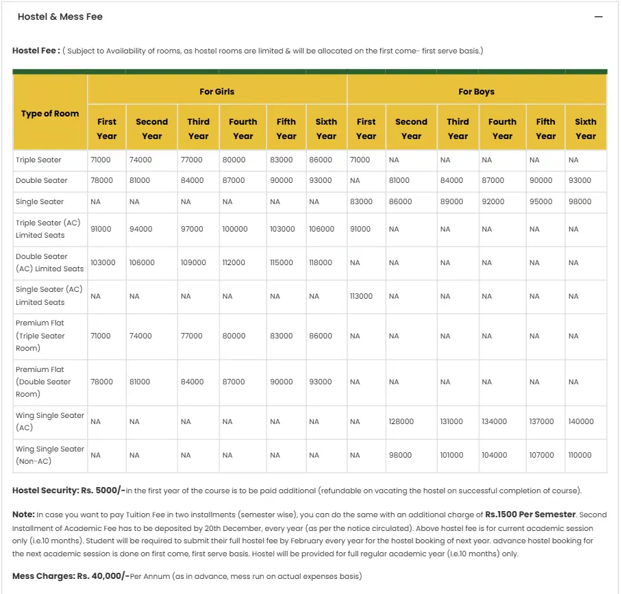GLA University Hostel Fees
