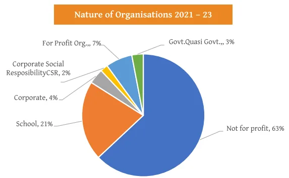 Azim Premji University Placement 2021-23