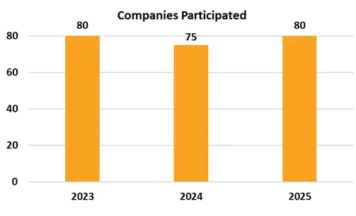 Silicon University Companies