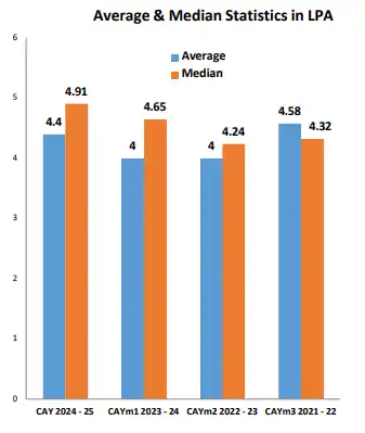 JSPM RSCOE Placement Statistics
