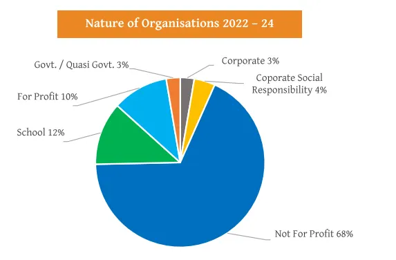 Azim Premji University Placement 2022-24