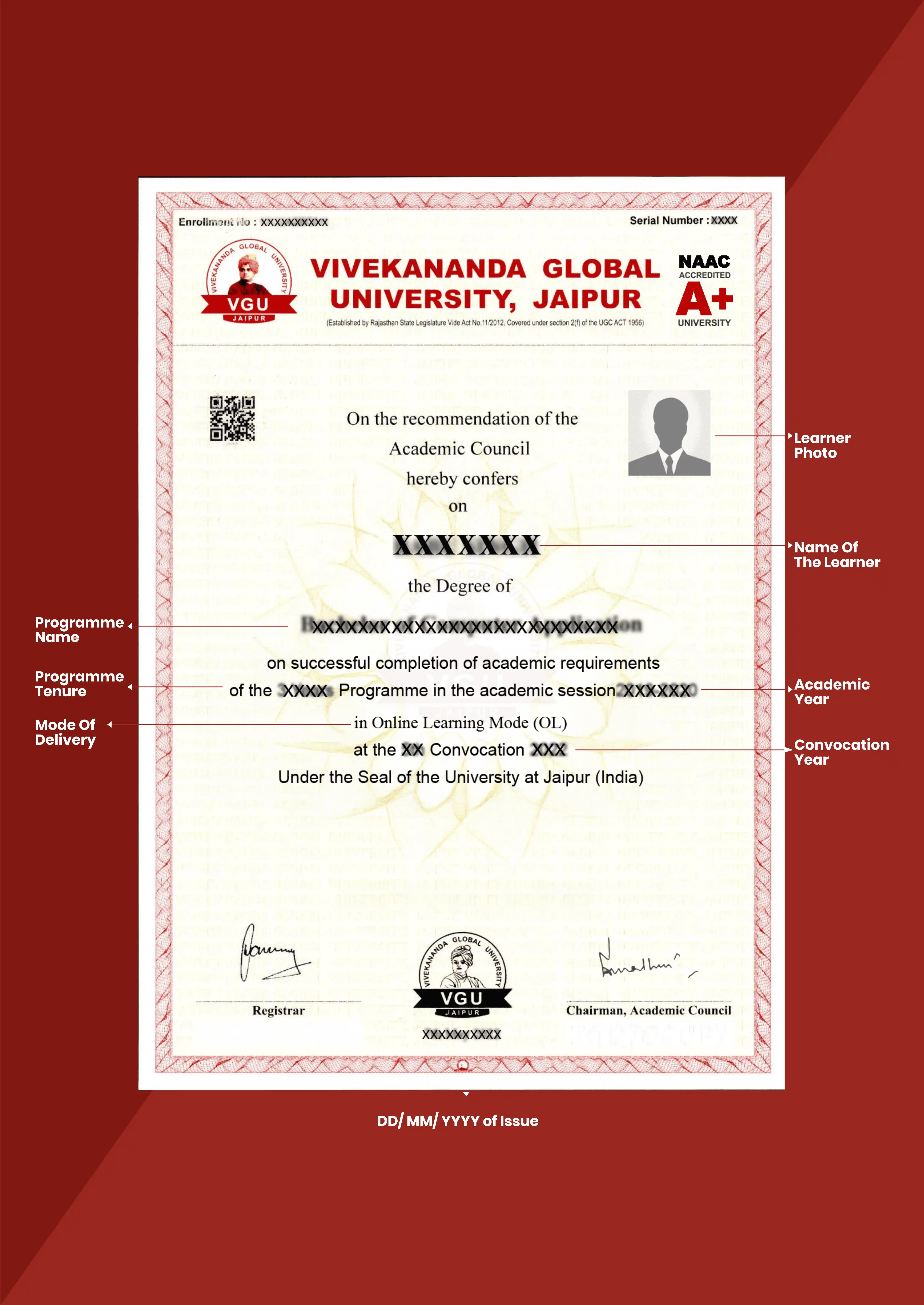VGU Online BBA Sample Certificate